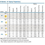 Сопло 8T Weathermatic Фото 2