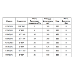 Фильтр дисковый 3/4" F25YD Фото 5