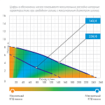 Насос погружной фекальный 230/8 Джилекс Фото 4