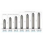 Насос погружной Водомет ПРОФ 40/75 Фото 4