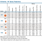 Сопло 10Q Weathermatic Фото 2
