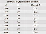 Заглушка для ревизии Ferrum (430/0,5 мм) Ф130 внутрен. (1/10) Фото 2