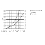 Смеситель для ванны Hansgrohe Vernis Blend Фото 4