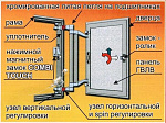 Люк под плитку ПРАКТИКА Евроформат АТР 30х40 Фото 2
