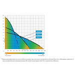 Насос погружной дренажный 200/25 Джилекс Фото 4