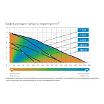 Насос погружной дренажный 110/8 Джилекс Фото 3