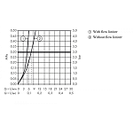 Смеситель для раковины Hansgrohe Logis 70 (71071000) Фото 6