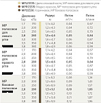 Сопло ротатор МР SS 530 Hunter Фото 2