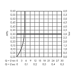 Смеситель для раковины Hansgrohe Vernis Shape 95 Фото 2