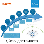 Кондиционер Midea МОА01-09HFN1/MSEAAU-09HRFN1 (SB) инвертор Фото 12